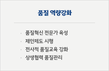 품질 역량강화 : 품질혁신 전문가 육성, 제안제도 시행, 전사적 품질교육 강화, 상생협력 품질관리