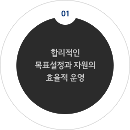 01. 합리적인 목표설정과 자원의 효율적 운영