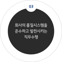 03. 회사의 품질시스템을 준수하고 발전시키는 직무수행